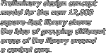 Preliminary design concept  model